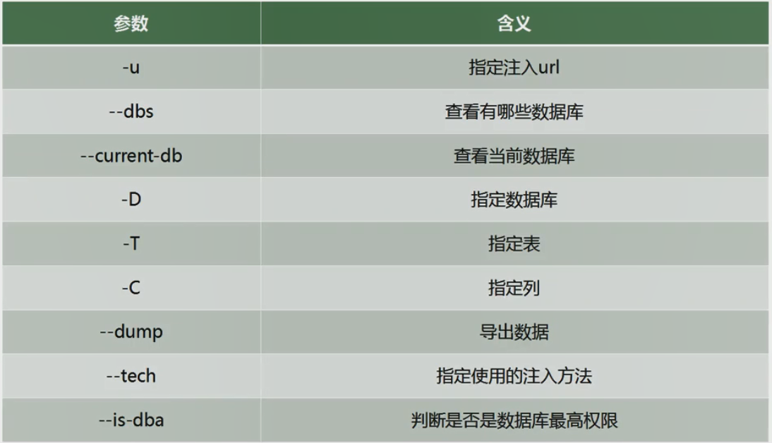 渗透测试常用工具汇总(渗透测试 工具)