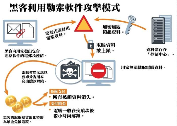 医院黑客攻击(医院网络被攻击)