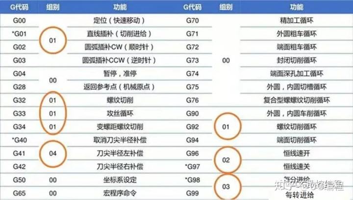 数控新手学编程(数控新手学编程图纸)