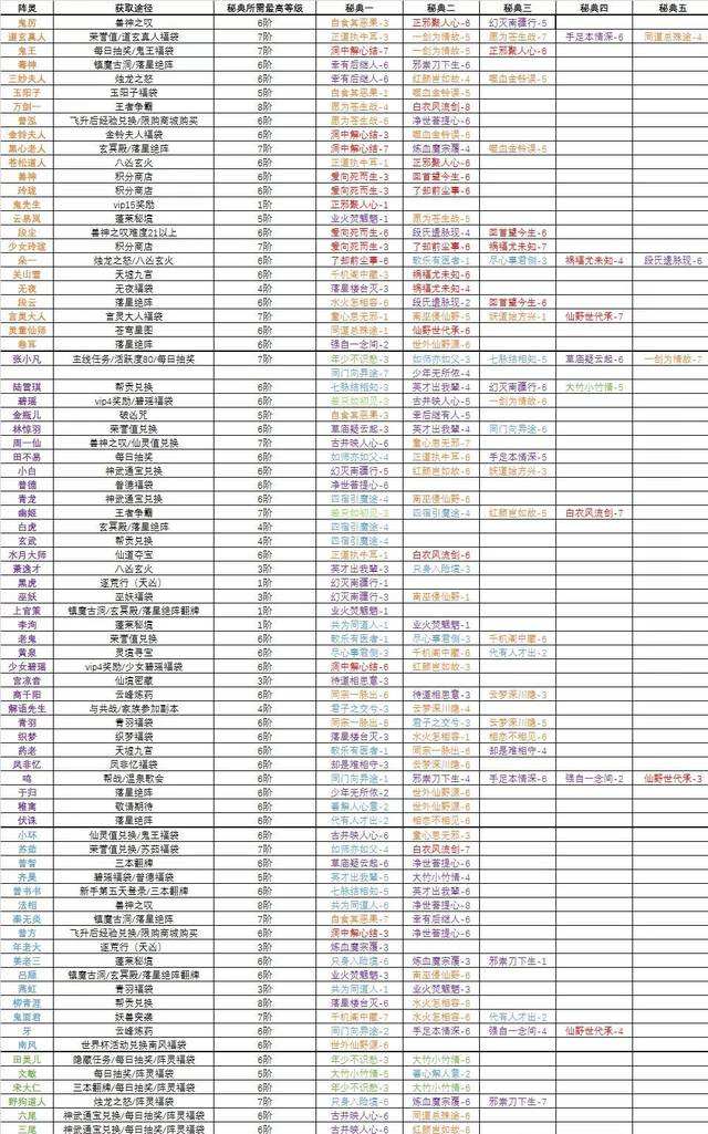 关于先民能量矩阵怎么获得的信息