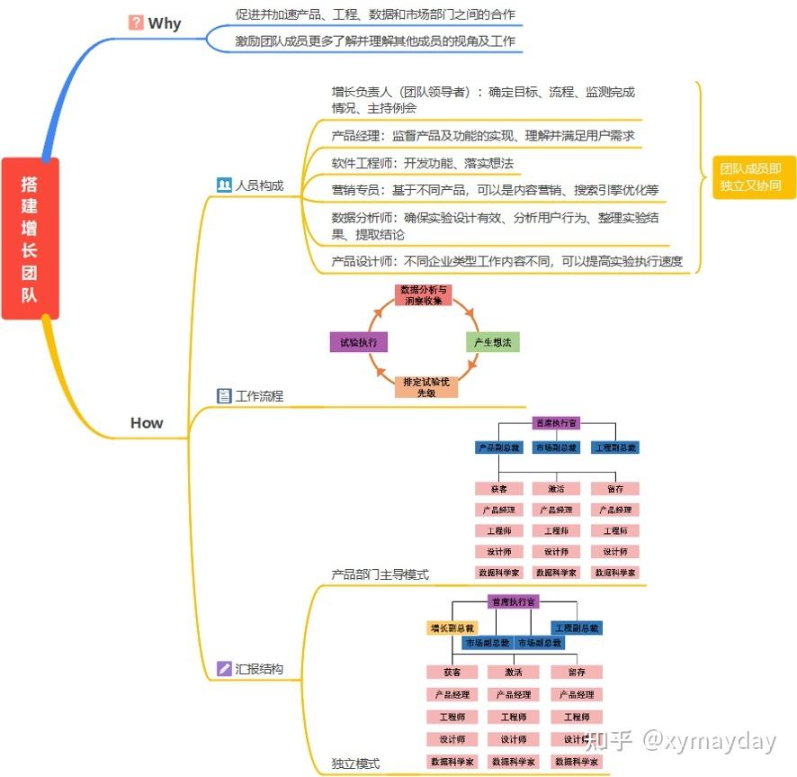 黑客攻击的思维导图(黑洞思维导图)