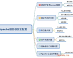 黑客攻击的思维导图(黑洞思维导图)