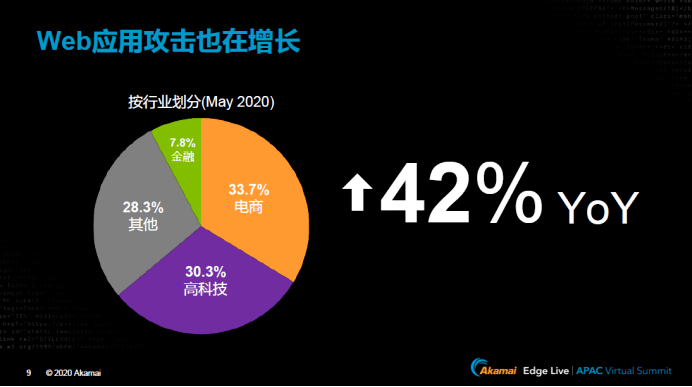 2020年黑客排行榜(2020年世界顶级黑客)