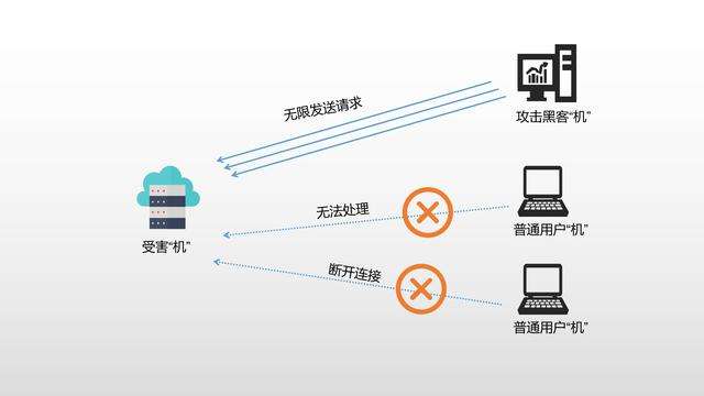 被黑客攻击有什么特征(黑客攻击的特征)