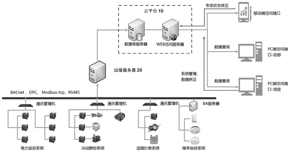 服务器用什么系统(服务器装什么系统好)