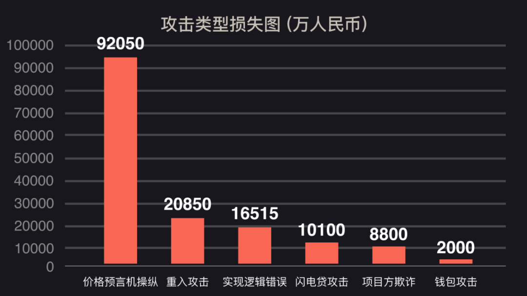 飞进黑客(被黑客入侵了)