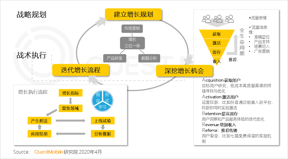 增长黑客培训(增长黑客培训费用)