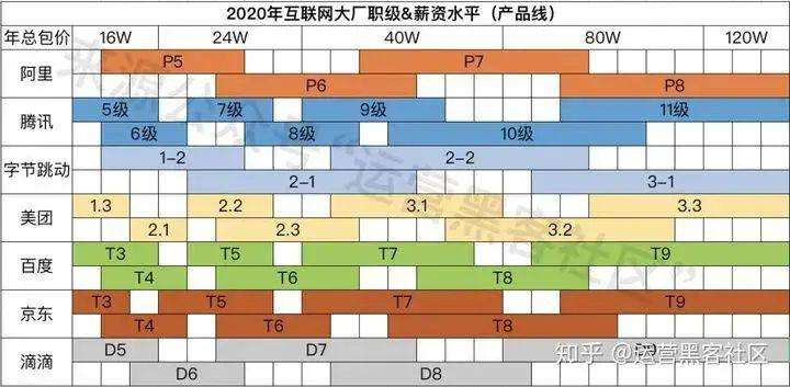 阿里巴巴黑客专家年薪多少(阿里巴巴黑客专家年薪多少万)