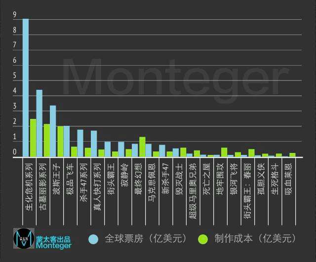 黑客帝国2制作成本与票房(黑客帝国2制作成本与票房比例)