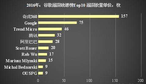 浙大黑客团队夺冠(浙大电竞选手)