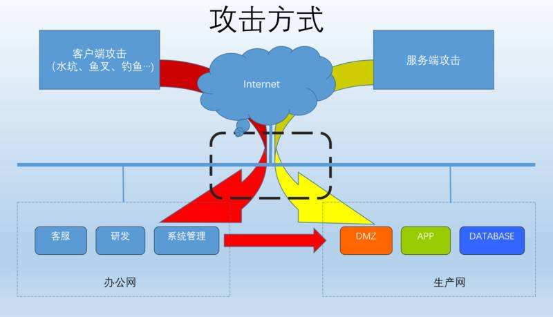 黑客网络支线(黑客网络全部通关攻略)