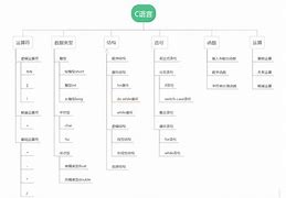 c语言要怎么学才会懂(完全不懂c语言的怎么开始学)