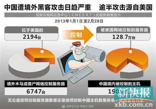 黑客破解国外新闻网络语(黑客破解国外新闻网络语言是什么)