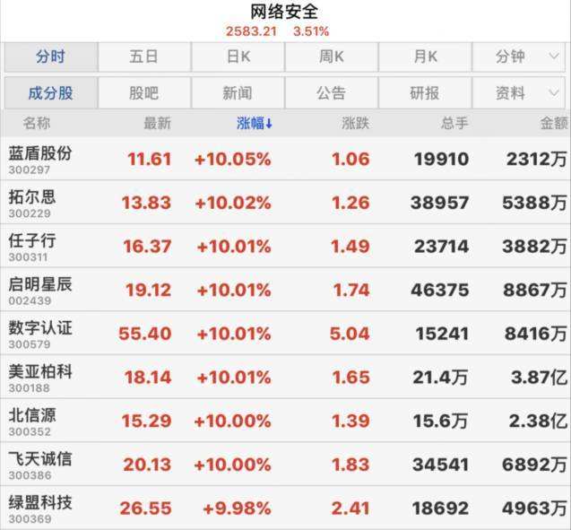 黑客一个月可以赚多少钱(黑客一年能赚5000万吗)