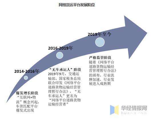 申请网络货运平台的条件(企业想要申请成为网络货运平台,需要具备哪些条件?)