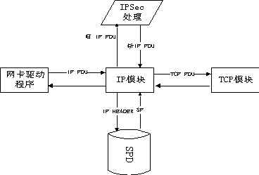 vpn黑客的简单介绍