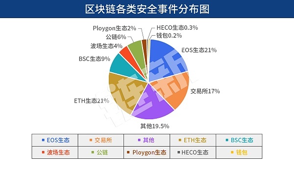 区块链黑客是什么(区块链黑客是什么意思)