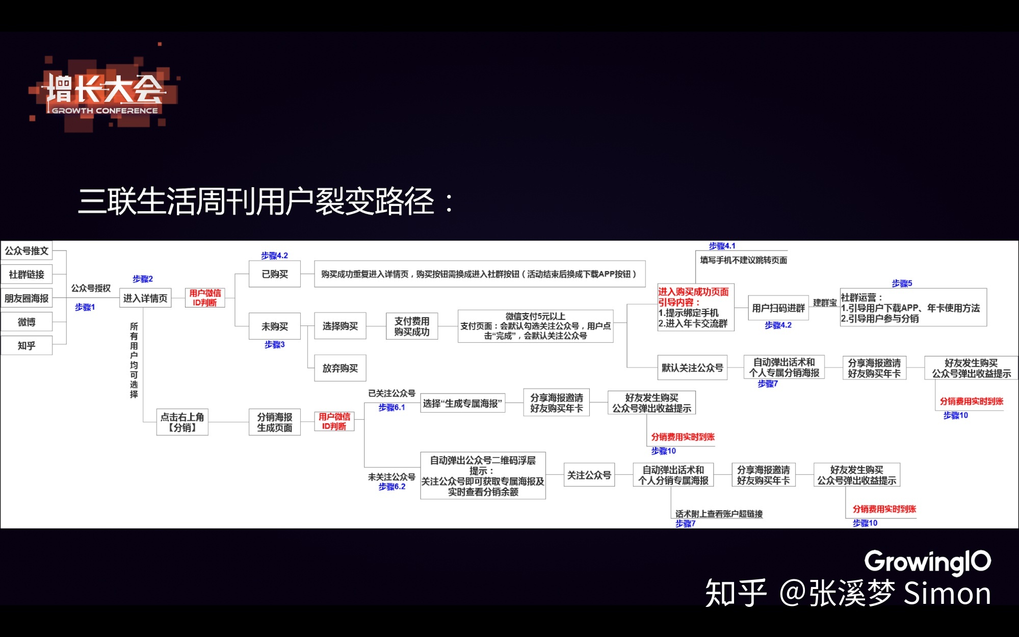 增长黑客知识体系(增长黑客的核心思想)