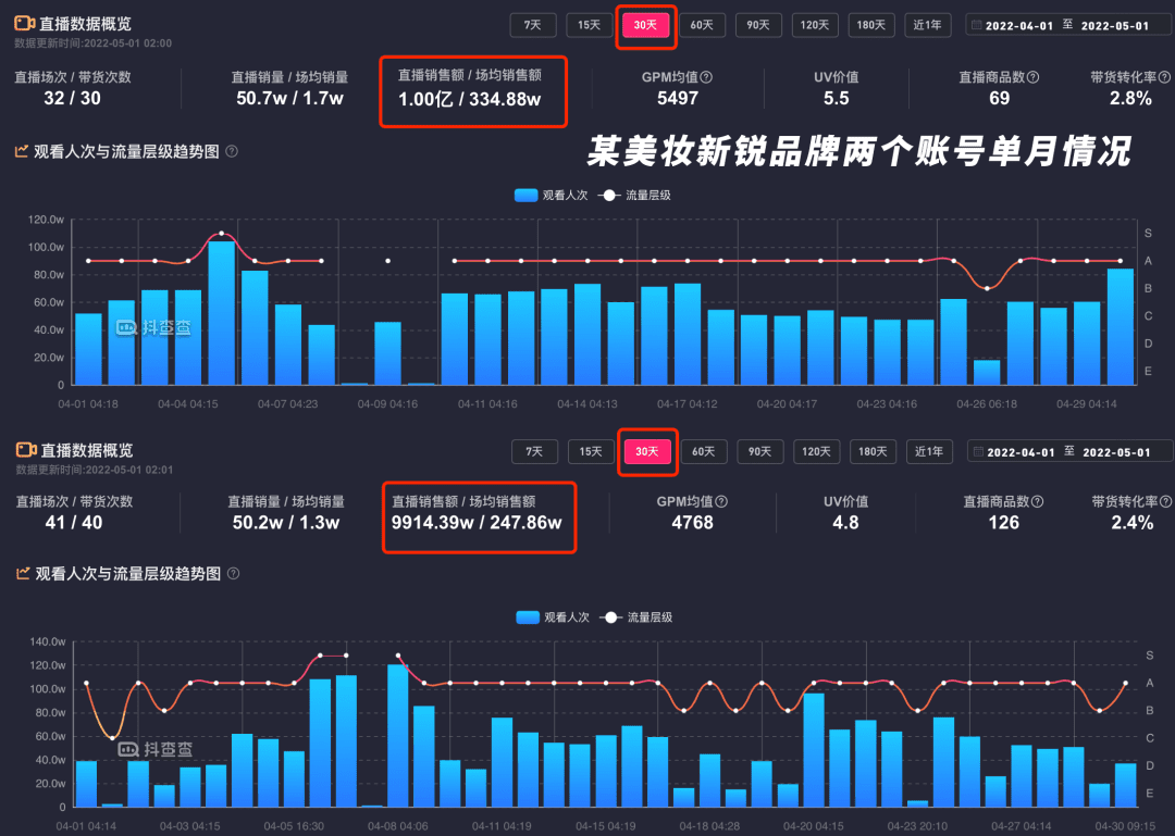 黑客的抖音(黑客抖音密码)