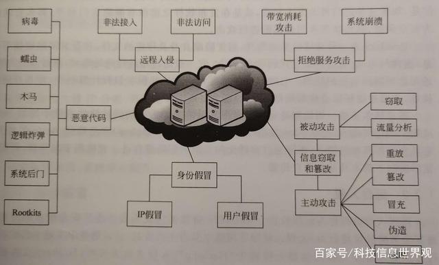 黑客对企业网络的威胁(黑客对企业网络的威胁是什么)