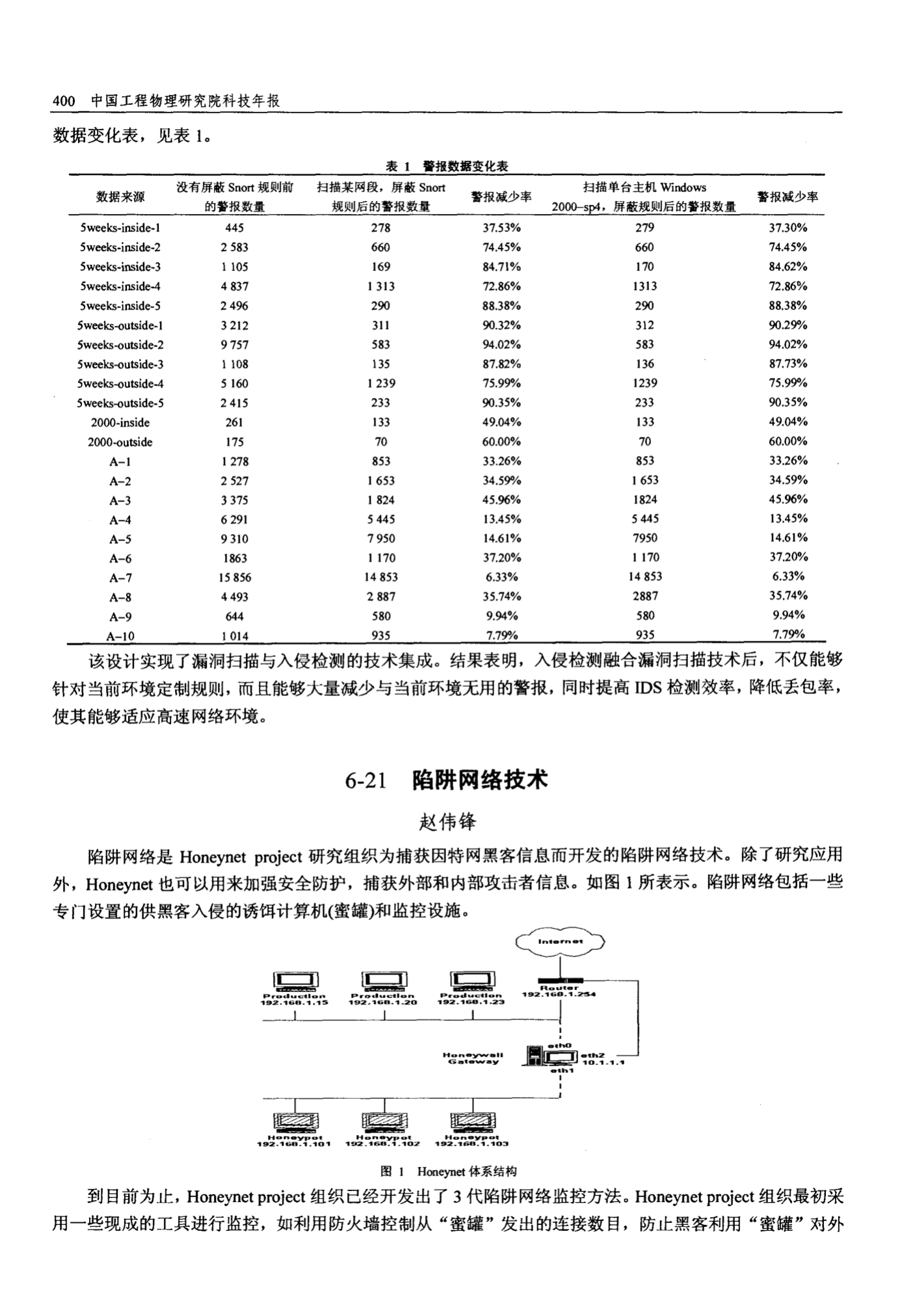 黑客与网络陷阱新课导入(单元测试四黑客与网络安全)