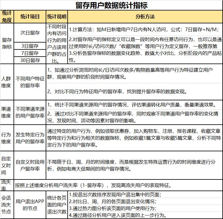 攀登增长黑客(攀登科技真的很难啊)