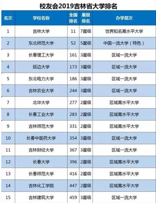 包含985大学中有没有使用黑客的词条