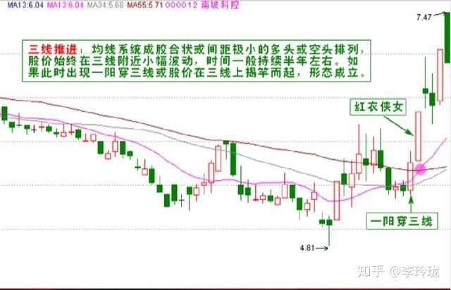 黑客出击形态战法(黑客出击形态战法是什么)