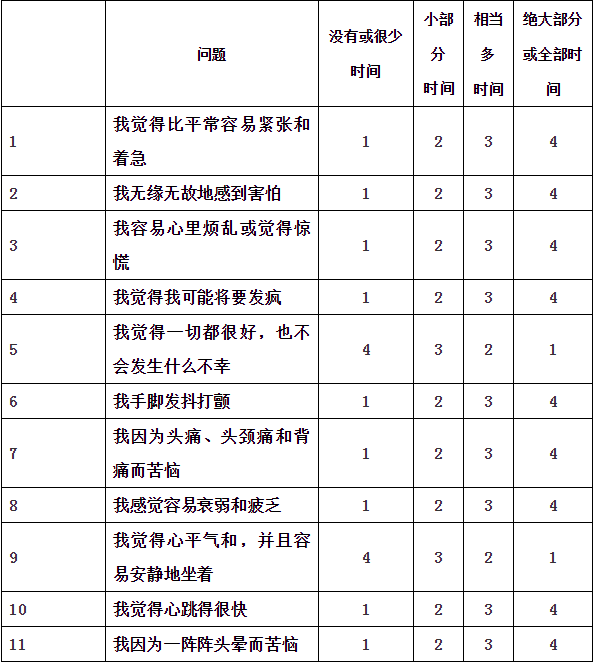 自测是否抑郁(免费抑郁心理测试题)