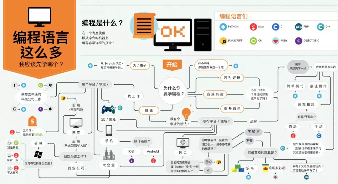 黑客学什么程序语言(黑客要学什么编程语言)