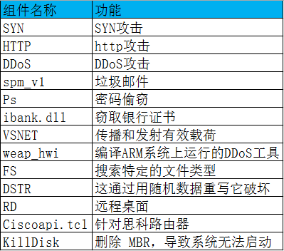 黑客命令中英对照表(黑客必备的一些基础命令)