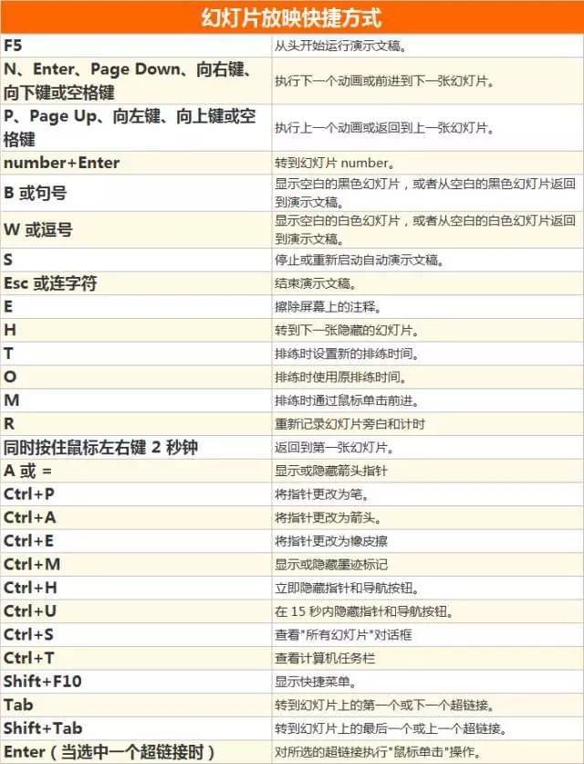 黑客命令中英对照表(黑客必备的一些基础命令)