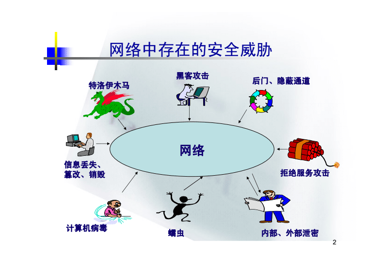 简述黑客的攻击方式以及防范技术(黑客常用的攻击手段有哪些?如何防范黑客的攻击?)