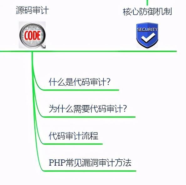 新手黑客要学什么(初学黑客技术)