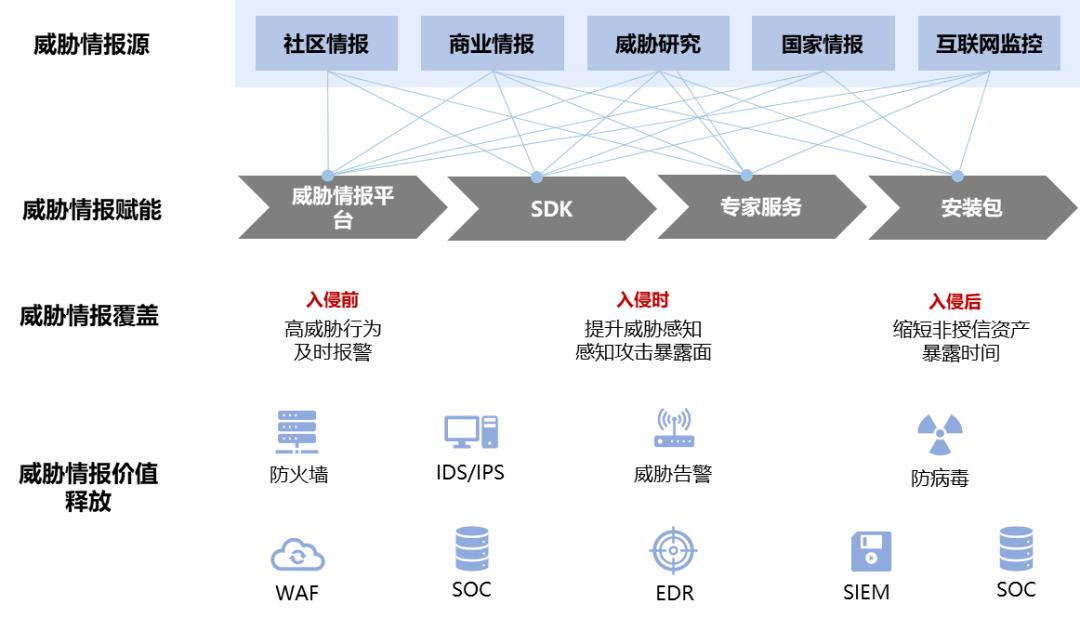 黑客的进攻分为几个阶段(黑客在进攻的过程中需要经过哪些步骤?目的是什么?)