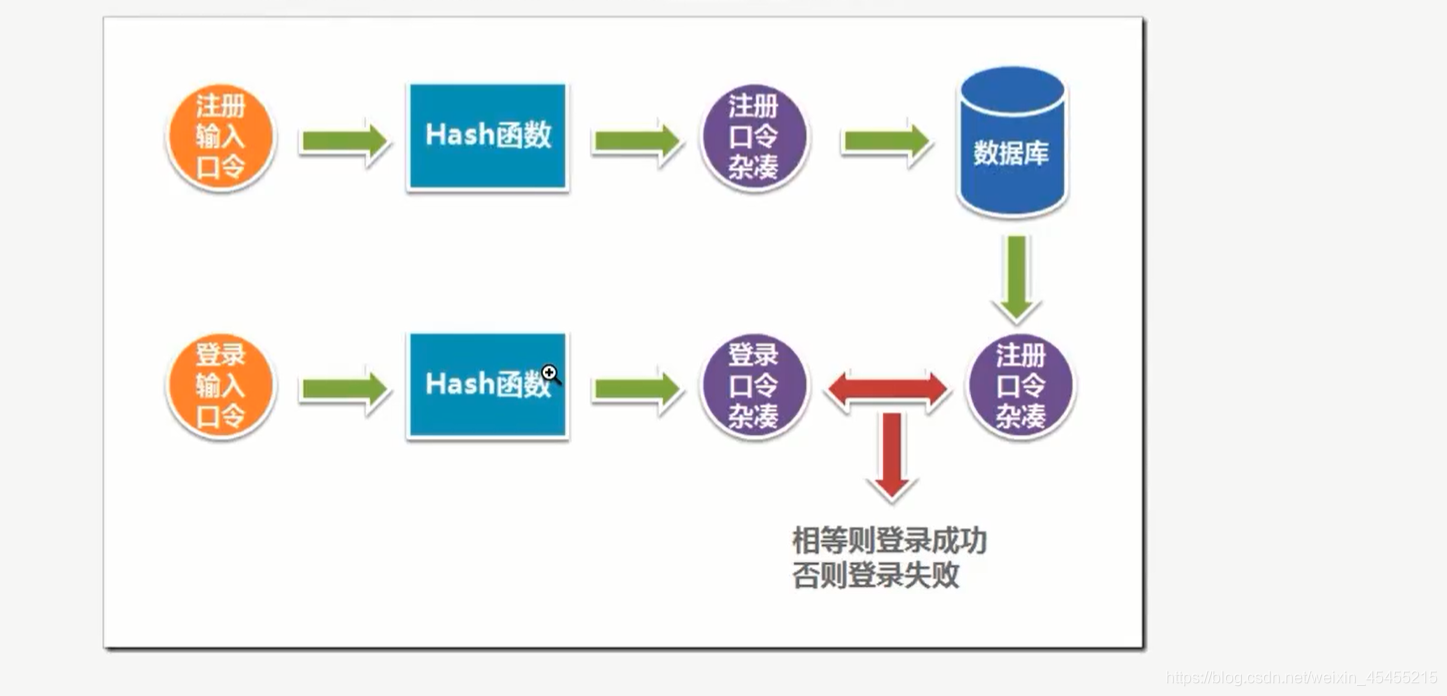 黑客字典和彩虹表(黑客字典生成器)