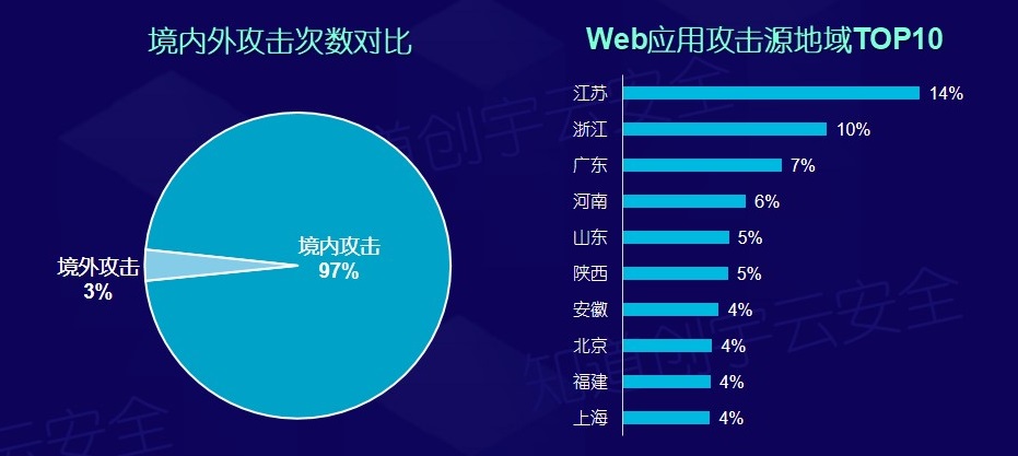 黑客对比(黑客500和黑客700)