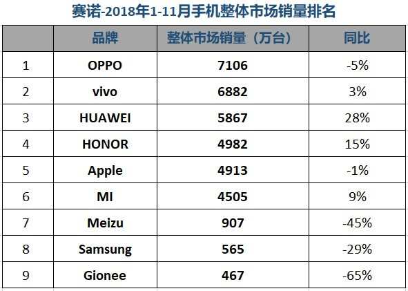 中国最好手机排名第一(十大最佳手机排名)