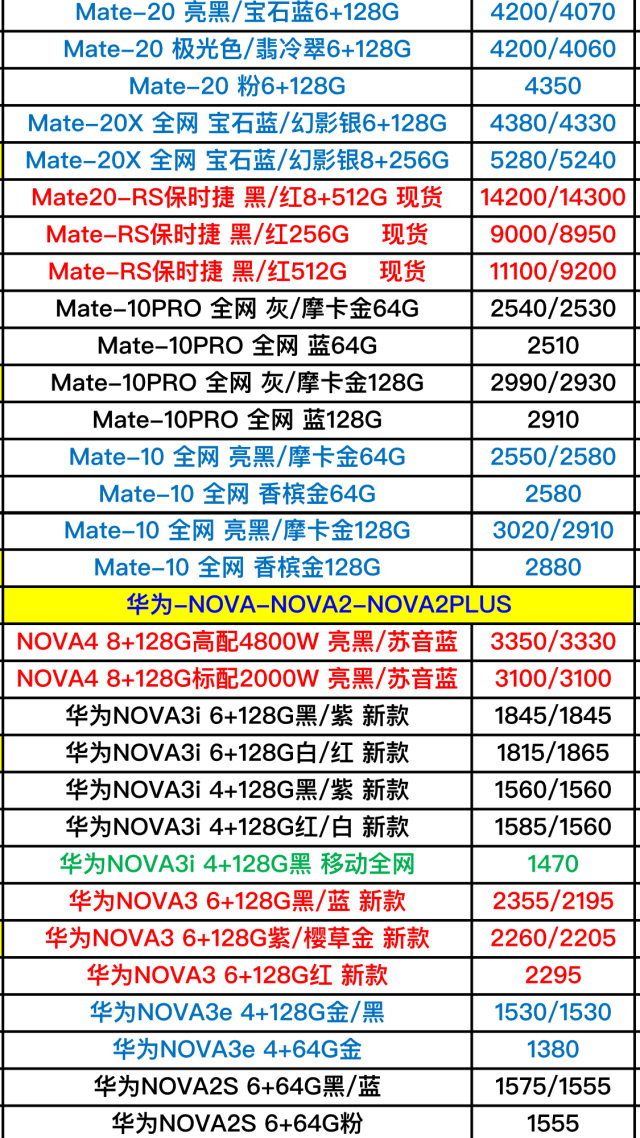 所有手机品牌型号大全表(手机品牌型号信息大全数据库)