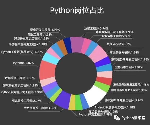 零基础程序员入门(零基础如何自学程序员)