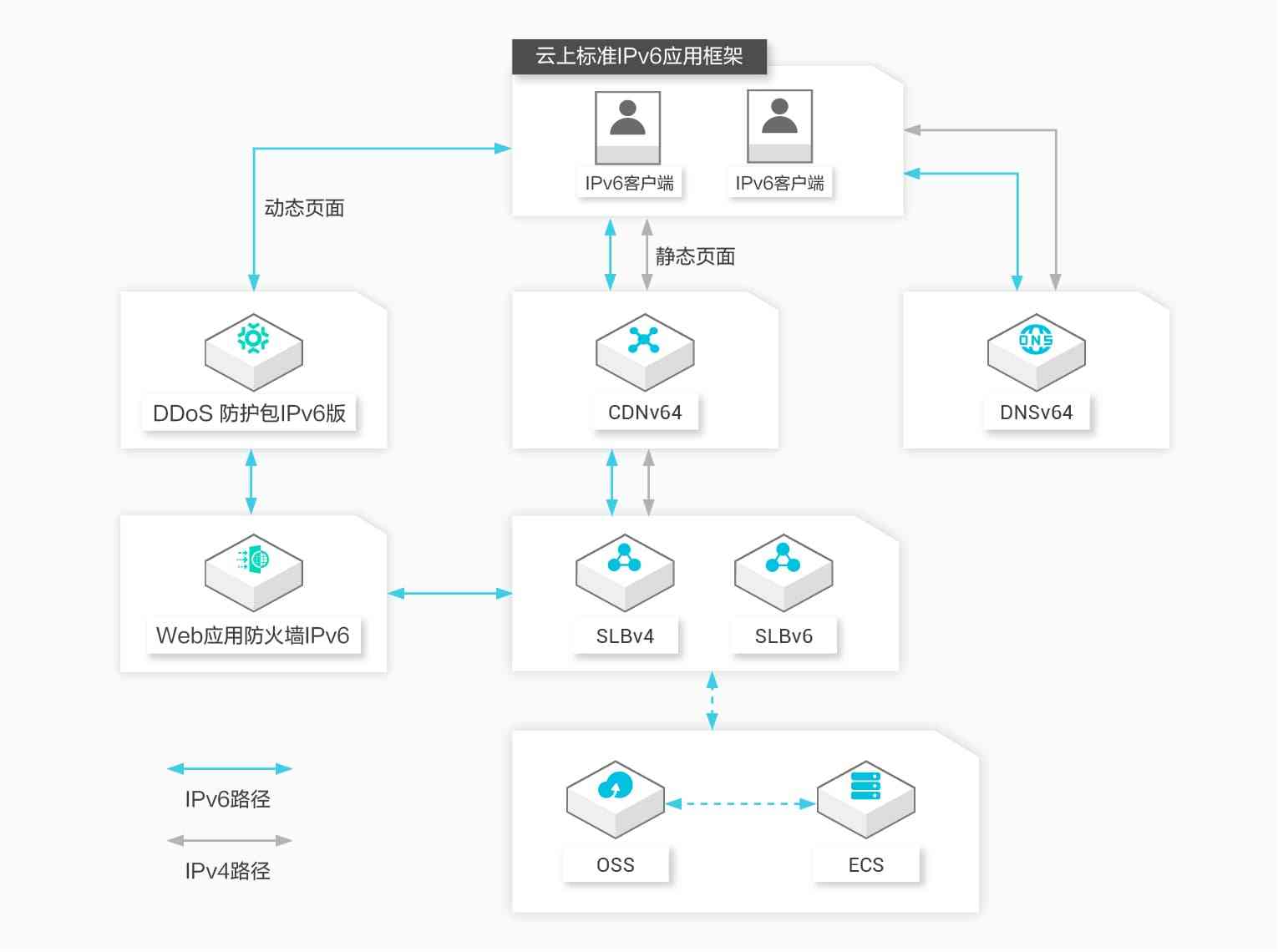 在线ddos网页端免费(免登录ddos网站测压工具)