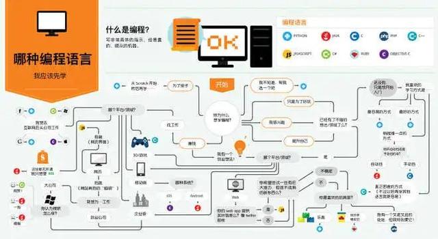 简单说清楚编程和黑客操作(编程和黑客有什么区别)