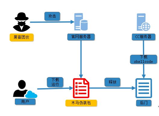 黑客攻击图示(黑客攻击的图片)