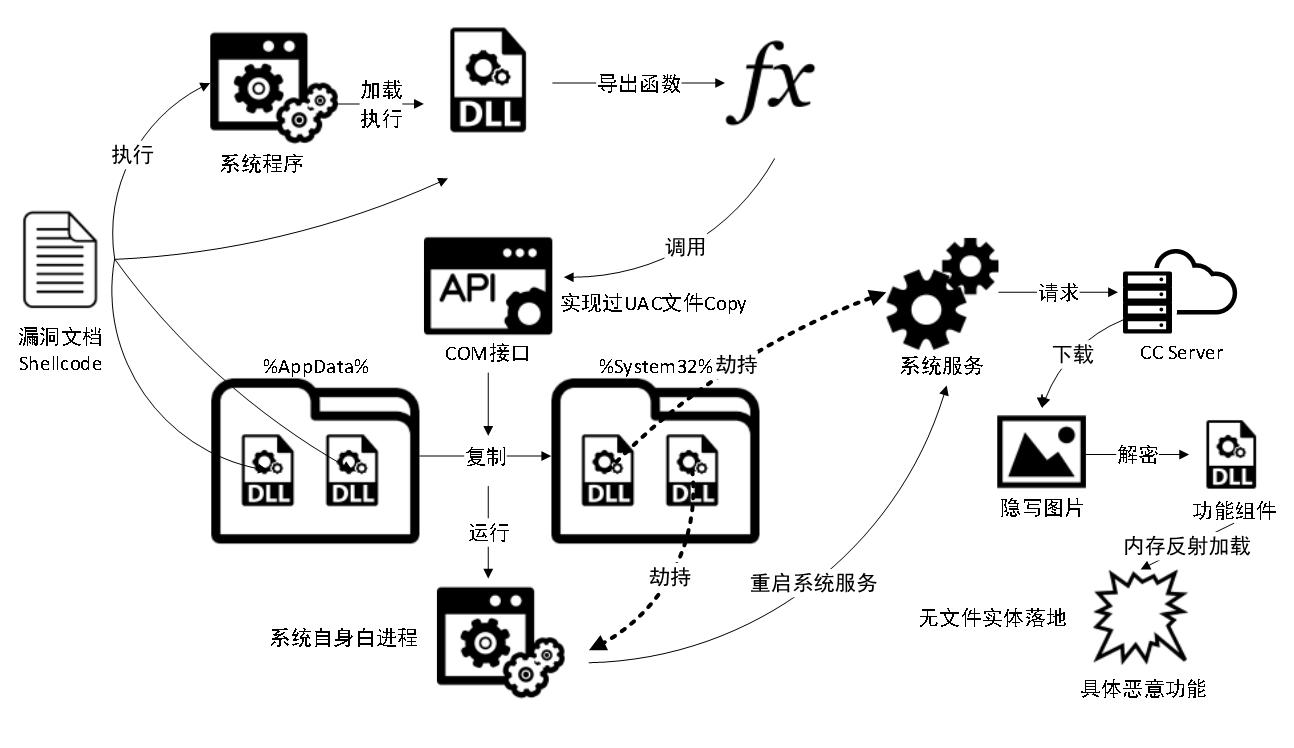 有效抵御网络黑客攻击方法(有效抵御网络黑客攻击方法有哪些)