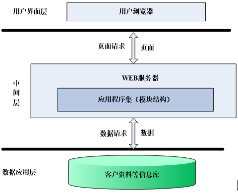 网站数据库怎么建(如何创建自己的网站平台)