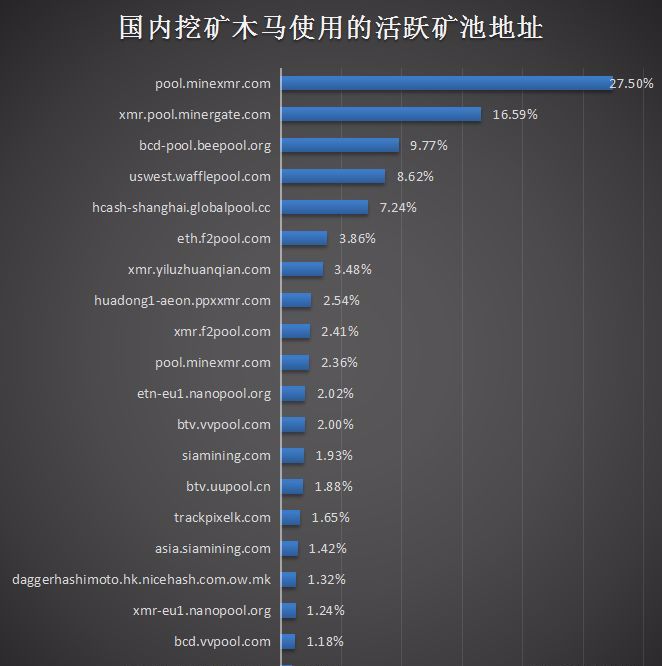 吃鸡遇到黑客是什么感觉(吃鸡游戏加入黑名单对方知道吗)