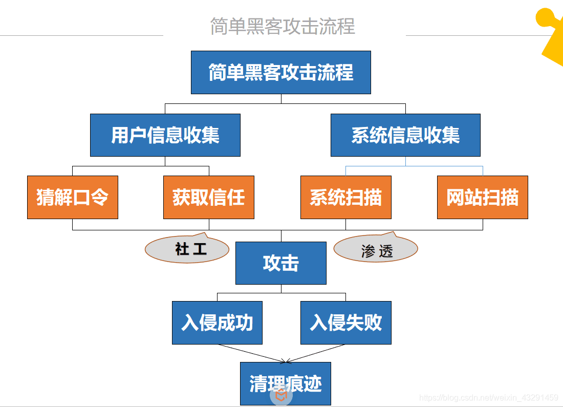 黑客技术零基础入门教程(黑客入门基础知识视频教程)