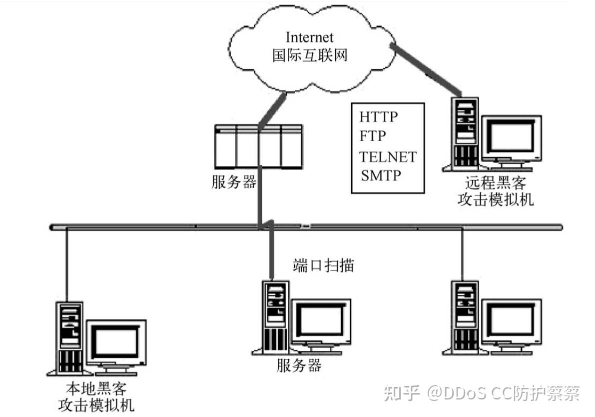 黑客攻击目标推荐(黑客对目标对象的攻击没有下列哪项)