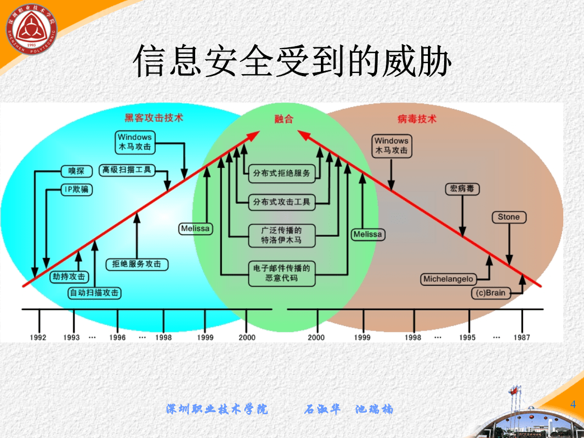 如何防止电脑黑客攻击(电脑用什么杀毒软件最好)