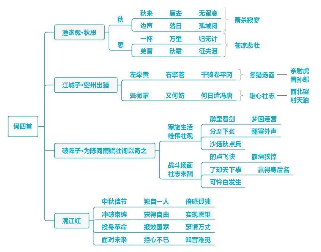 硅谷增长黑客实战笔记思维导图(增长黑客模型)